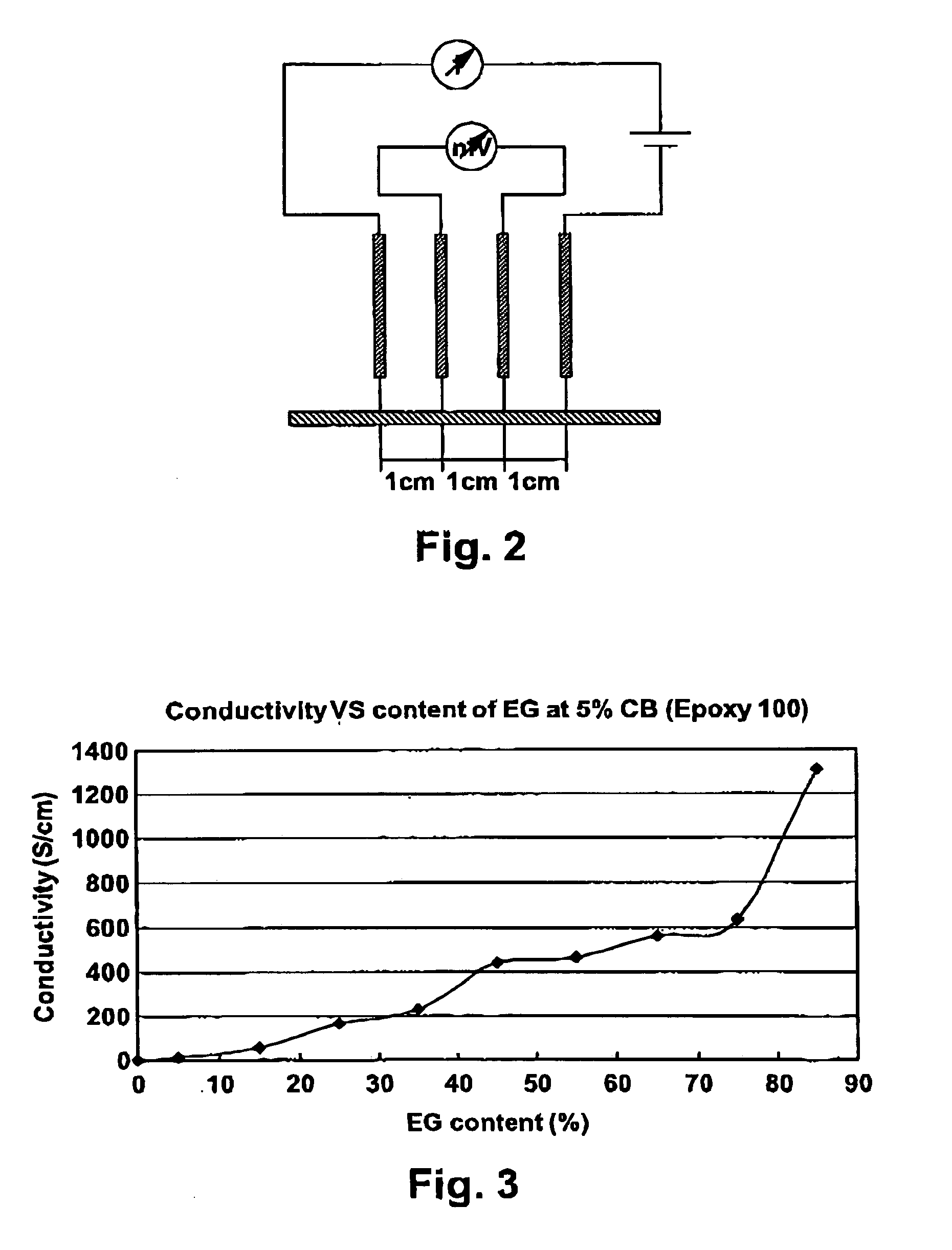 Carbon-filled polymer composite bipolar plates for proton exchange membrane fuel cells