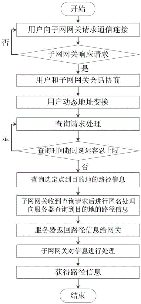 A Location and Path Concealment Protection Method Based on IPv6 Technology