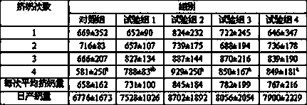 Feed for improving milk yield and mild quality of ili horses and preparation method and application thereof