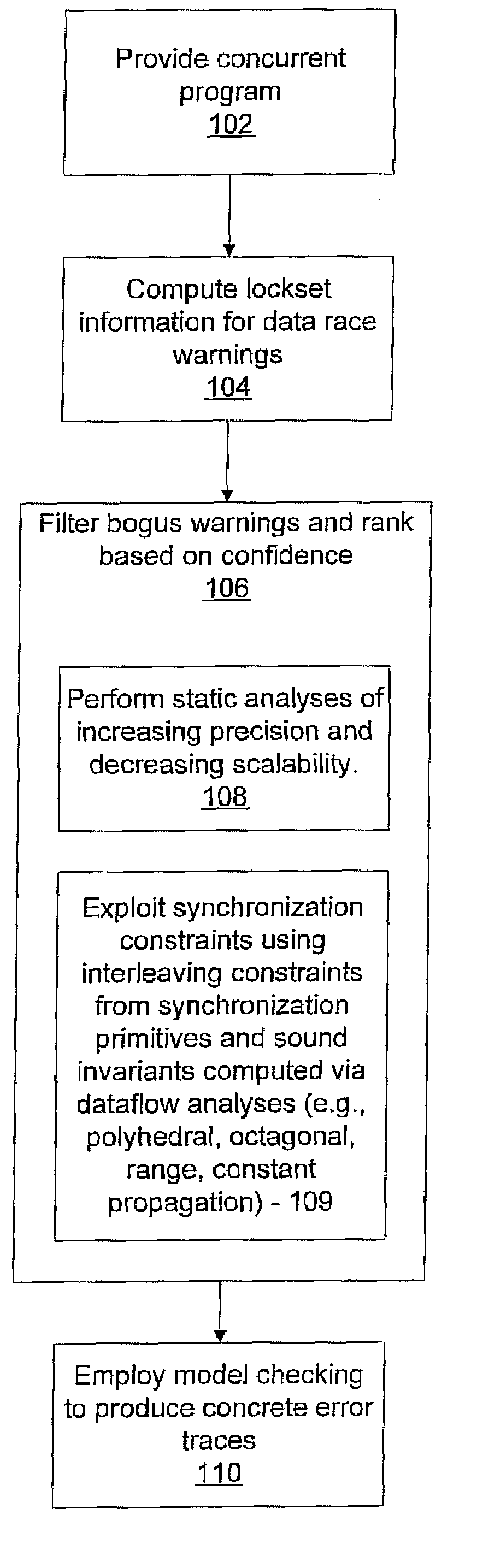 System and method for generating error traces for concurrency bugs