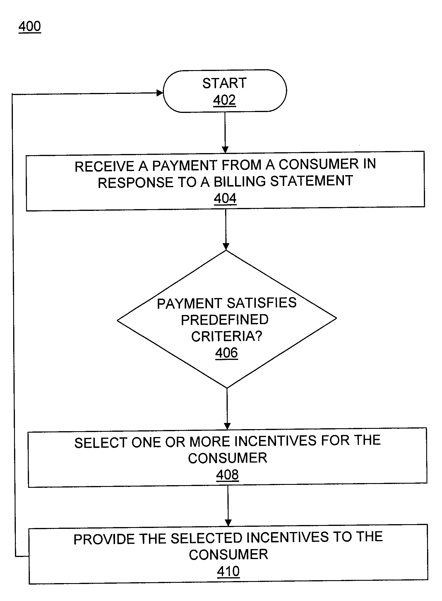 System and method for rewarding a consumer based upon positive behavior of a group