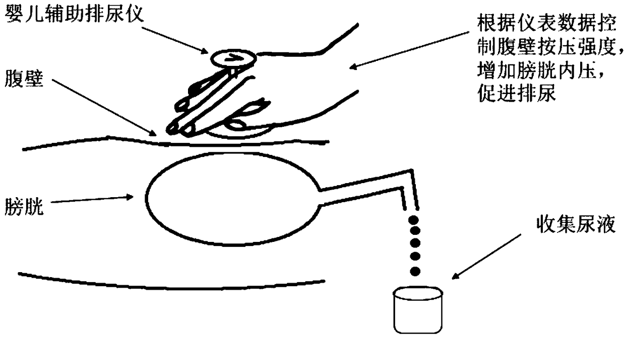 Baby auxiliary urination instrument and using method