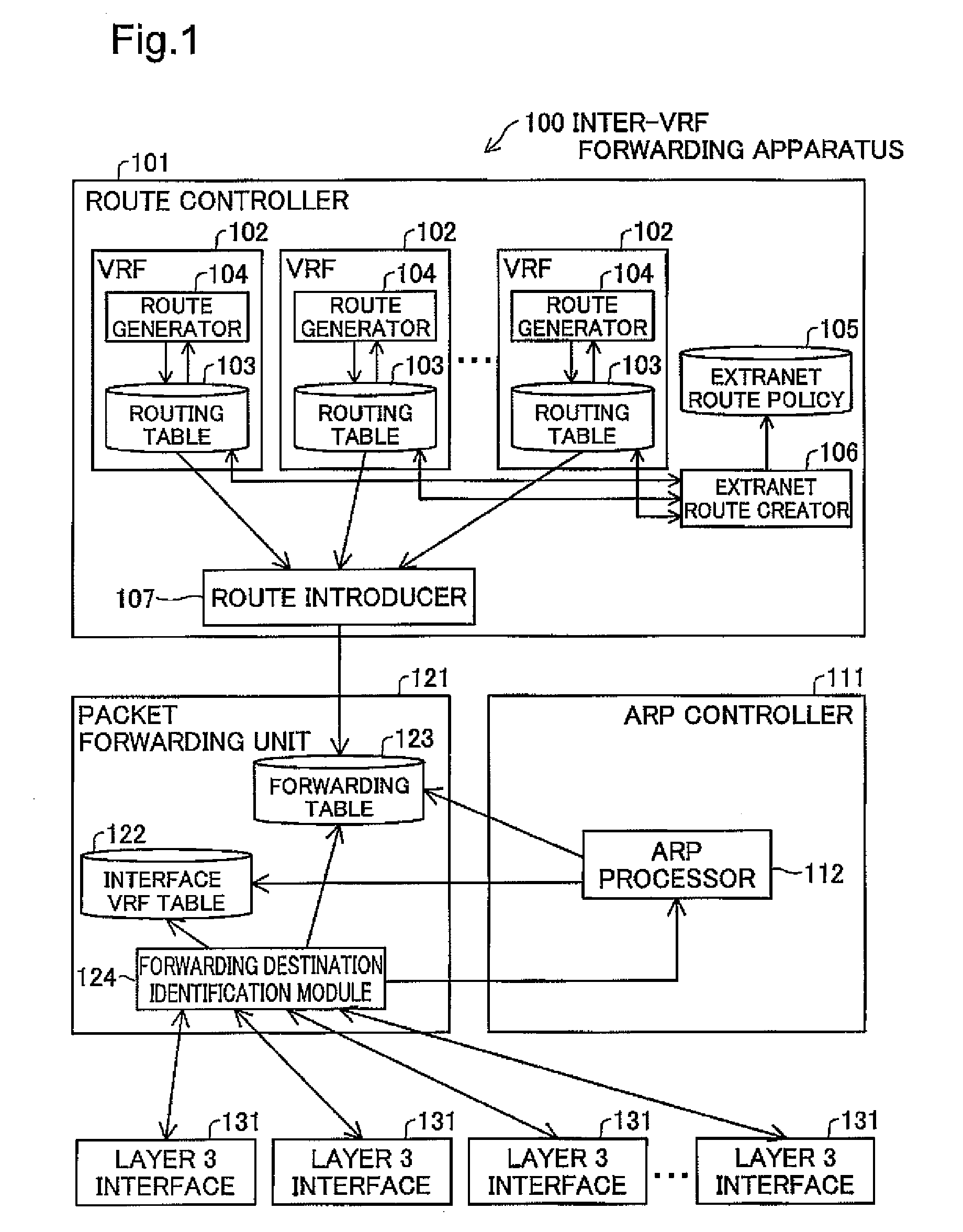 Forwarding Apparatus, Forwarding Method, and Computer Program Product