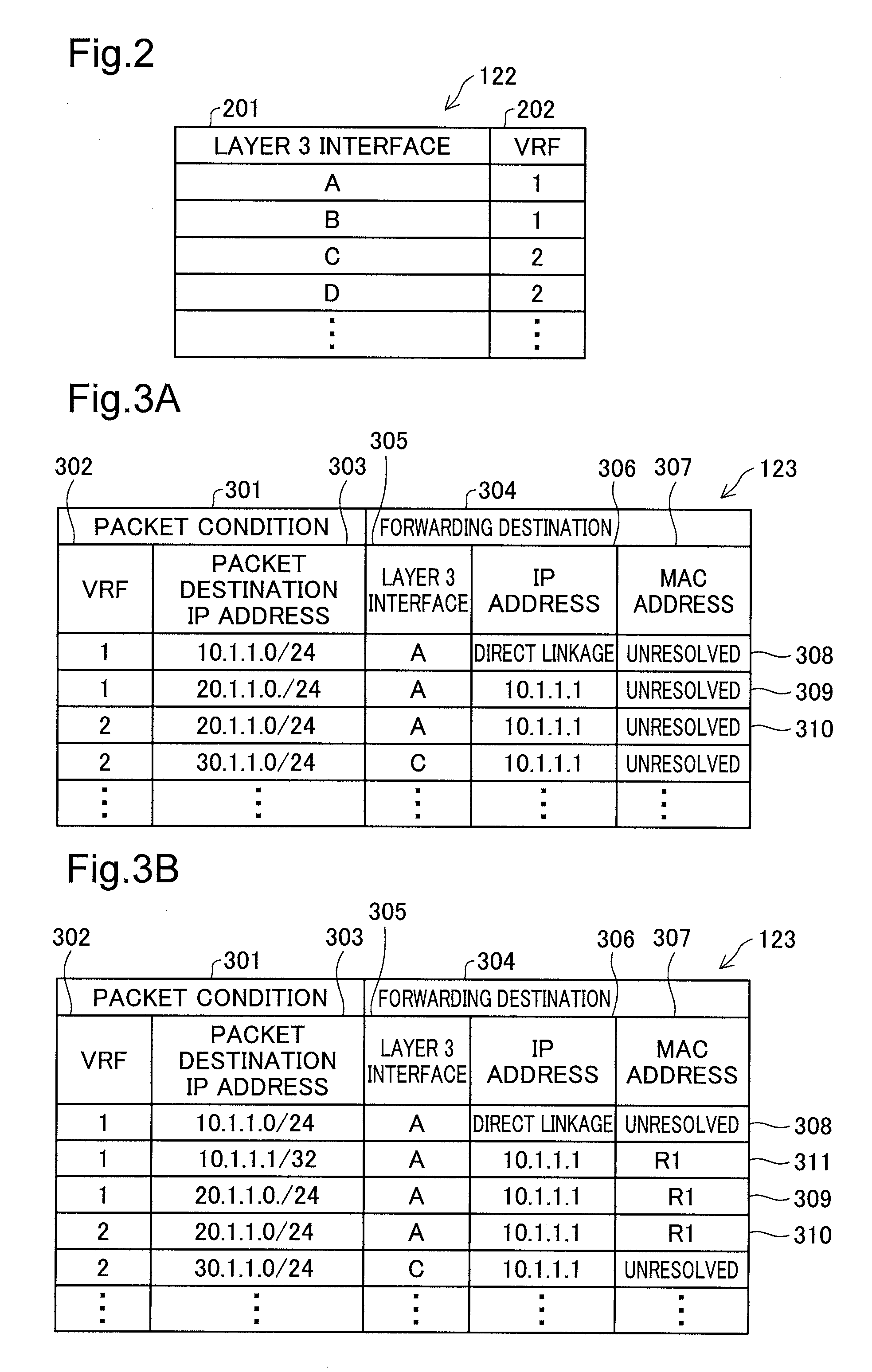 Forwarding Apparatus, Forwarding Method, and Computer Program Product