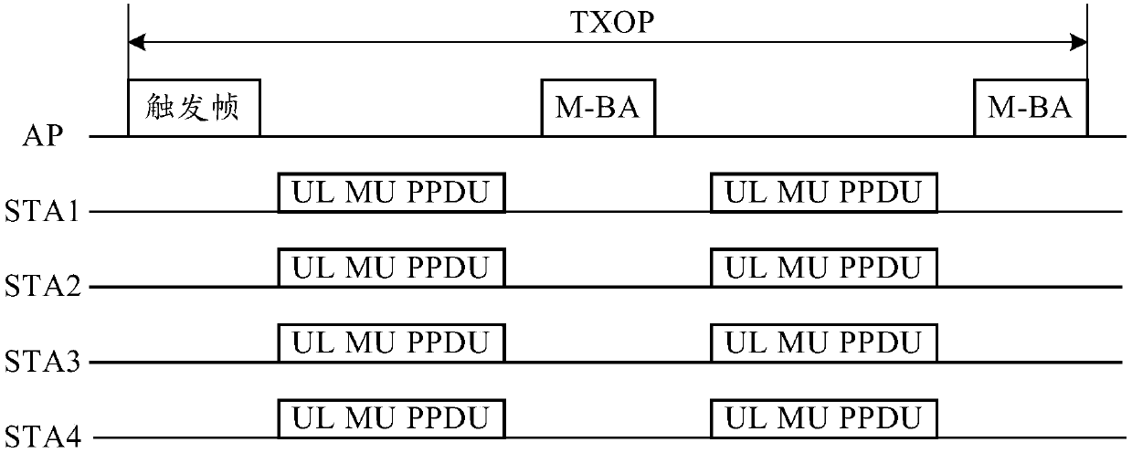 Communication method, communication device, access point and station of wireless local area network