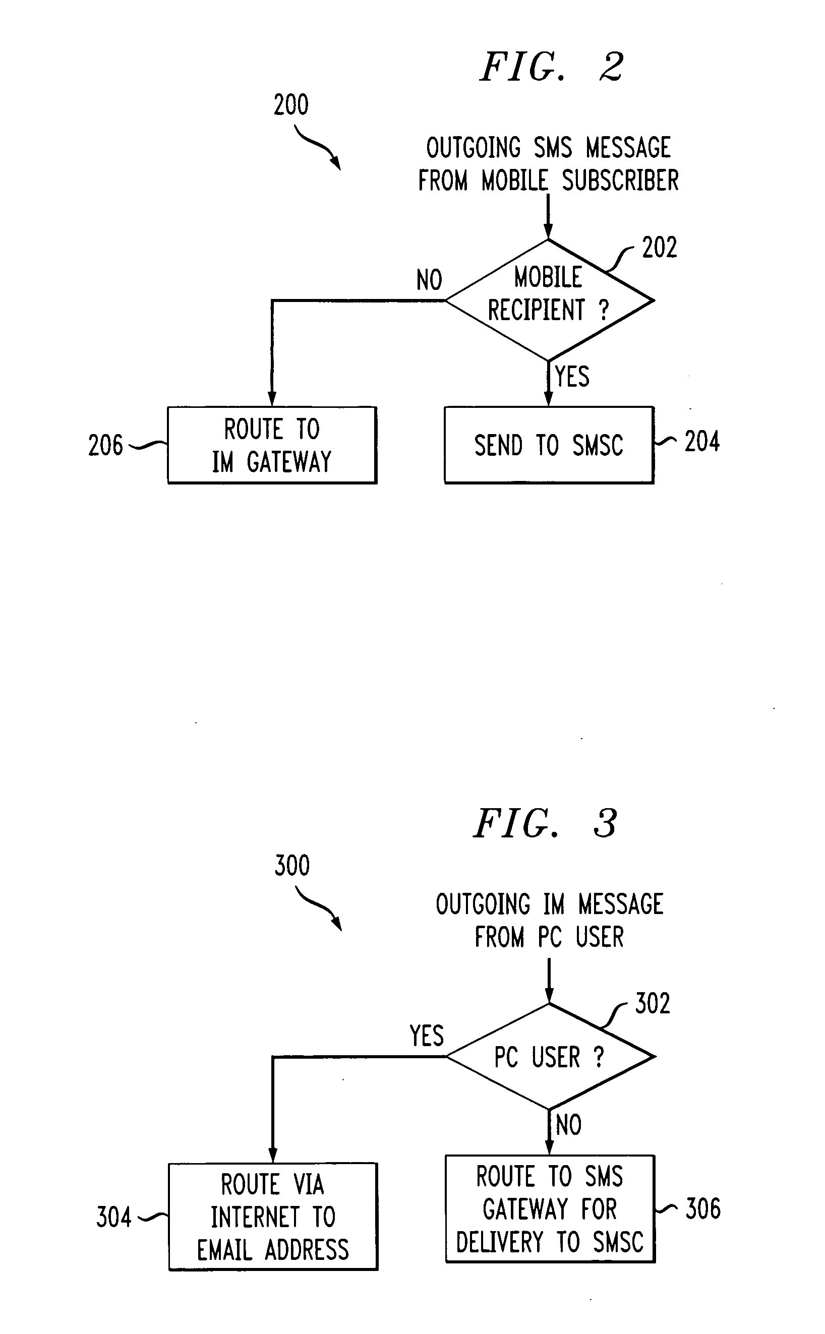 Method and system for providing network support for messaging between short message service (SMS) subscribers and instant messaging (IM) subscribers