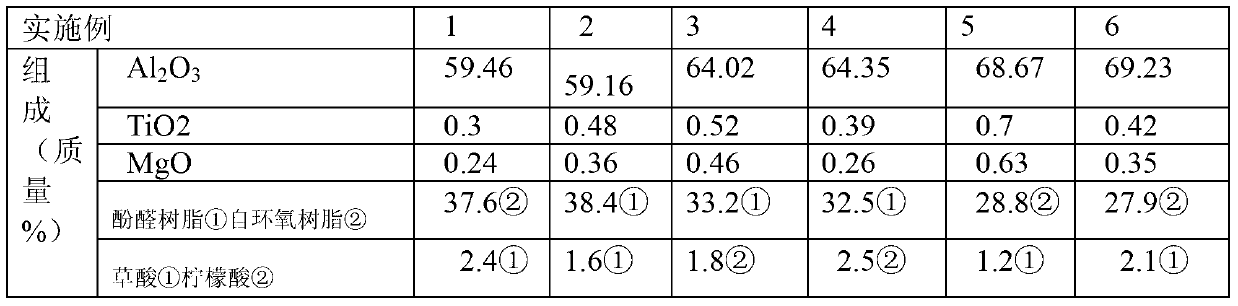 Preparation method of nanocomposite Al2O3 ceramic filter element