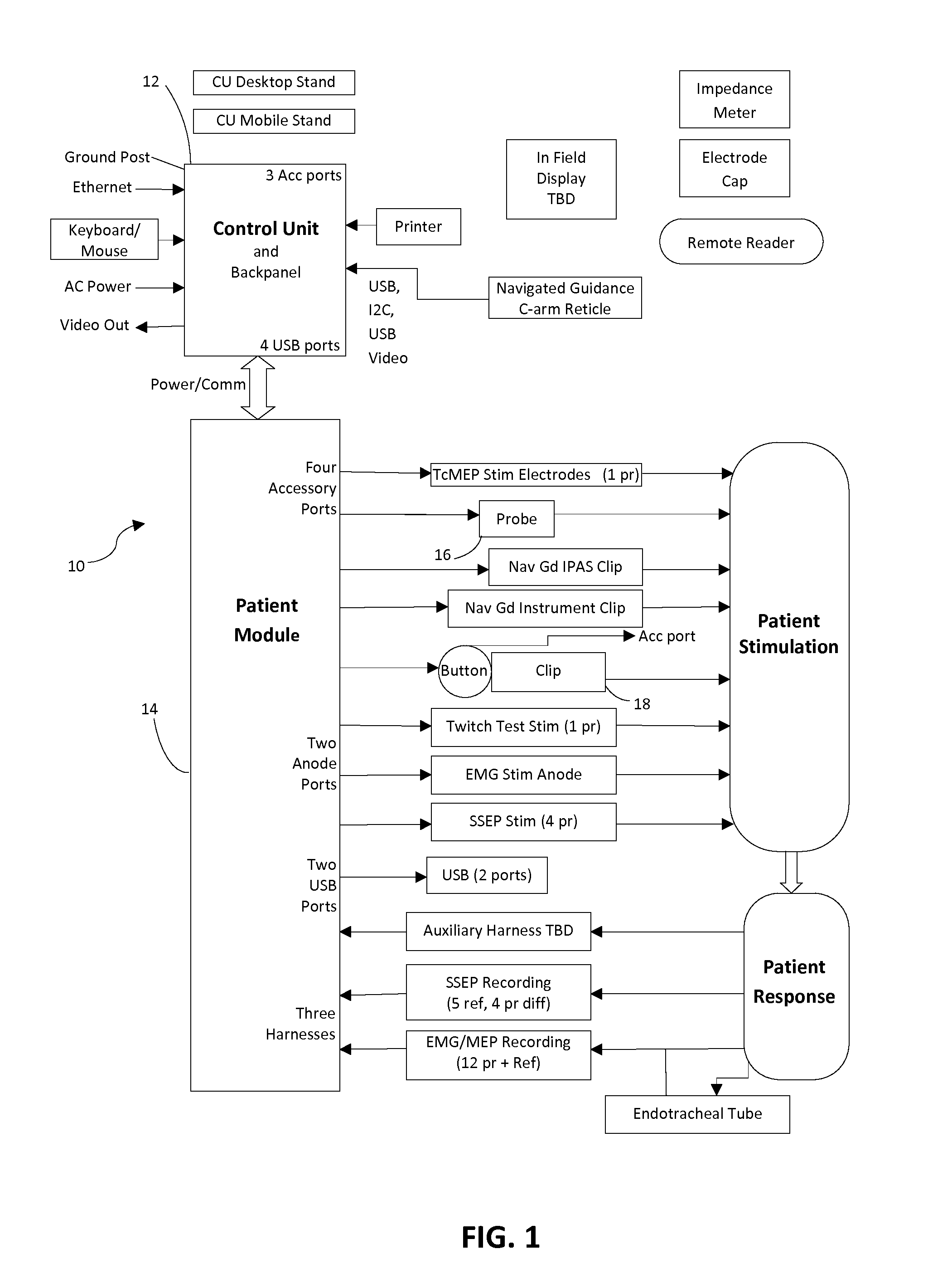 Neurophysiologic monitoring