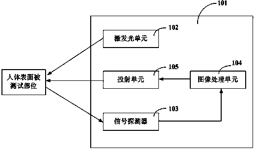 Positioning device for blood vessel image