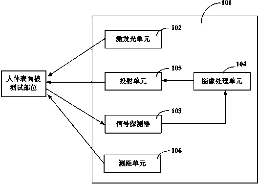 Positioning device for blood vessel image