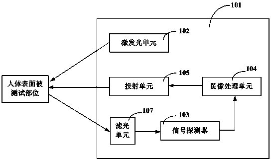 Positioning device for blood vessel image