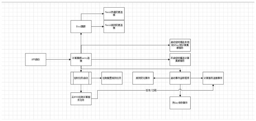 Data processing method and device