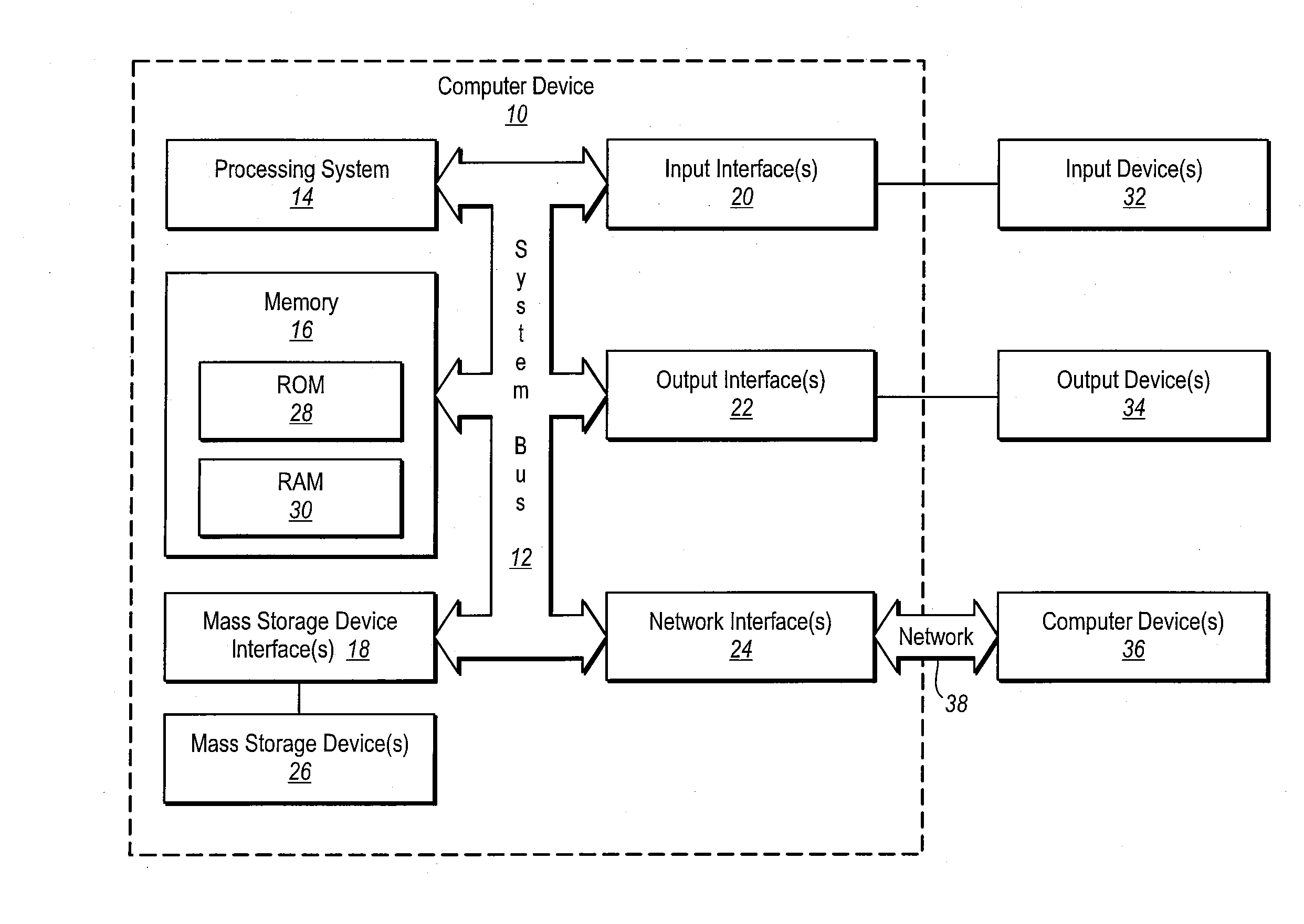 Composite clinical data dictionary (C²D²)