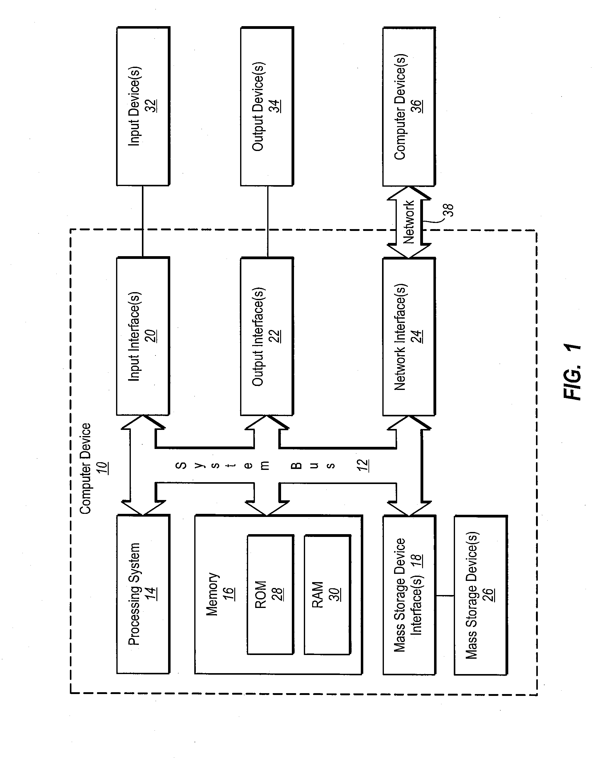 Composite clinical data dictionary (C²D²)