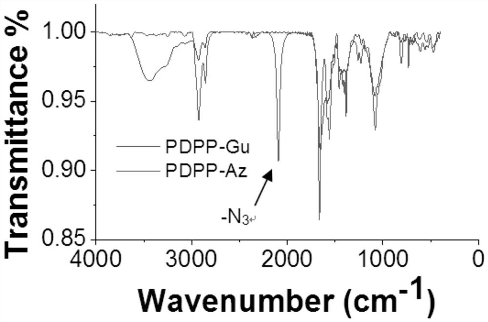 A conjugated polymer material that regulates carbon dioxide adsorption based on photothermal effect