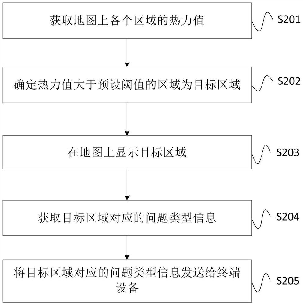 Map quality inspection method, device, system and storage medium