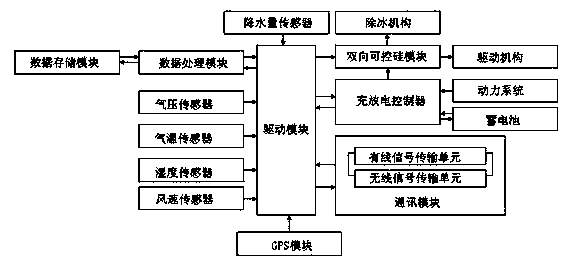 Deicing robot of high-voltage transmission lines