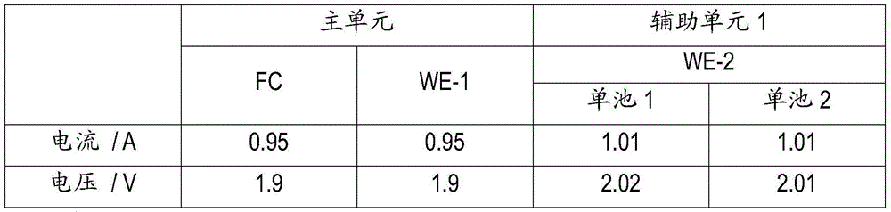 Electrochemistry method for preparing pure oxygen and poor-oxygen gas by oxygen-containing gas mixture