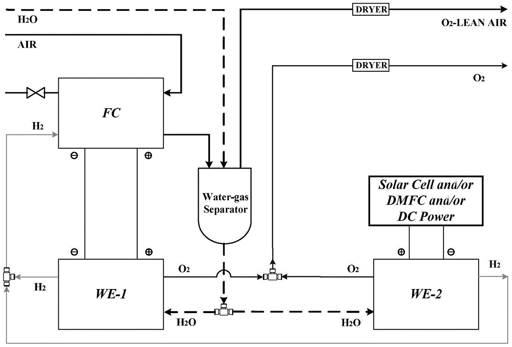 Electrochemistry method for preparing pure oxygen and poor-oxygen gas by oxygen-containing gas mixture