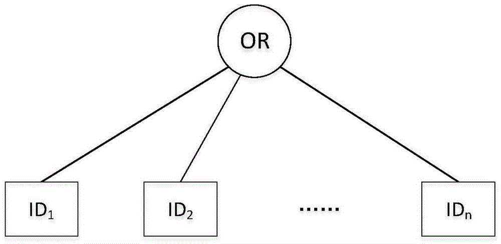 A method for realizing identity-based broadcast encryption by ciphertext-policy attribute-based encryption