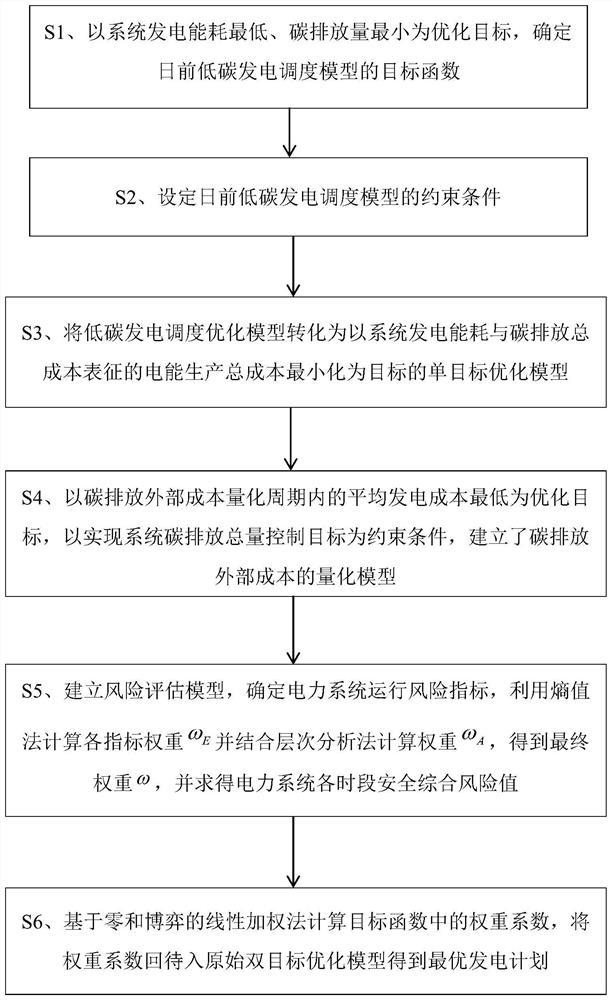 Source network load storage multi-element ubiquitous optimization scheduling method for clean energy consumption