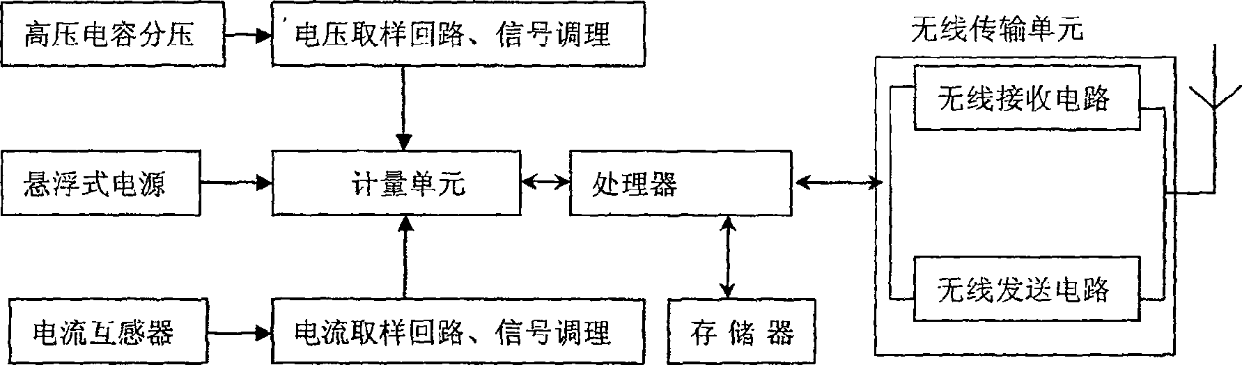 Distribution transformer automatic gauging device