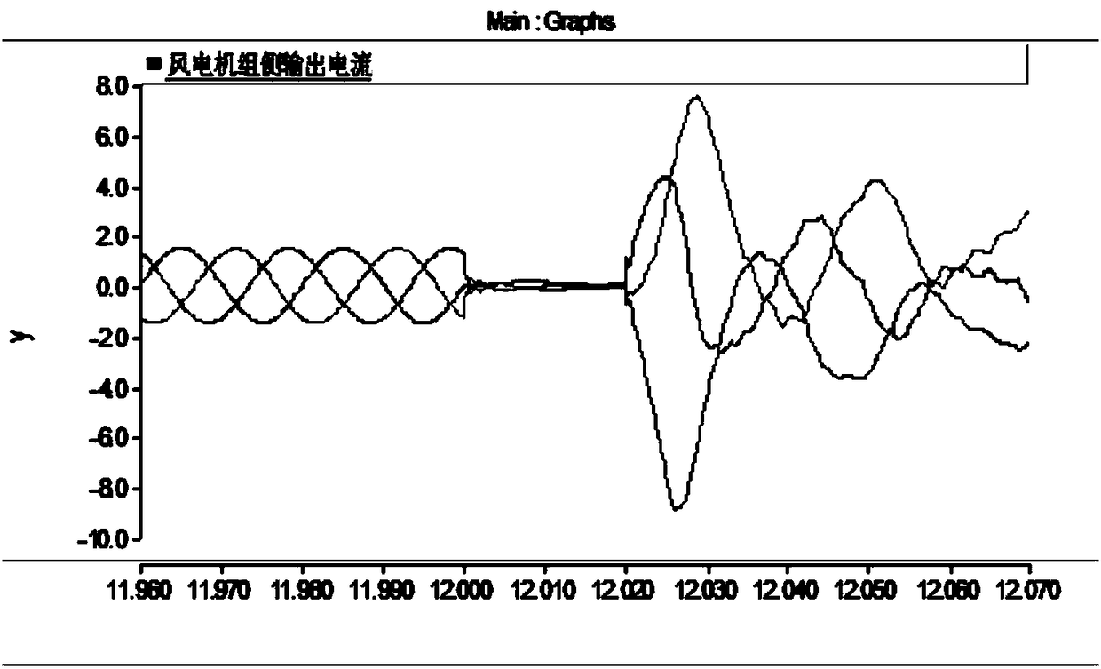 Fault ride-through method and system for wind power delivery system of flexible DC power grid