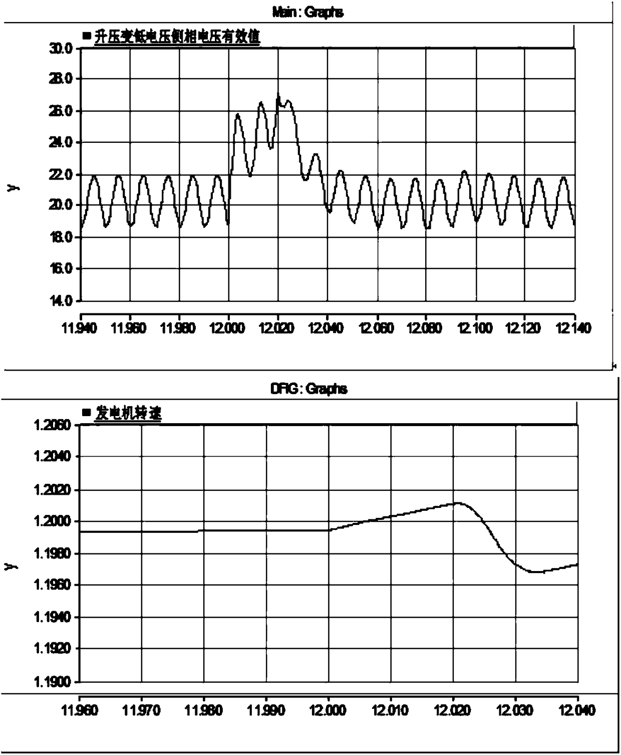 Fault ride-through method and system for wind power delivery system of flexible DC power grid