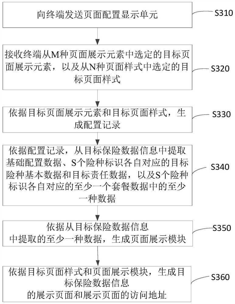 Insurance data information generation method and device, server and storage medium