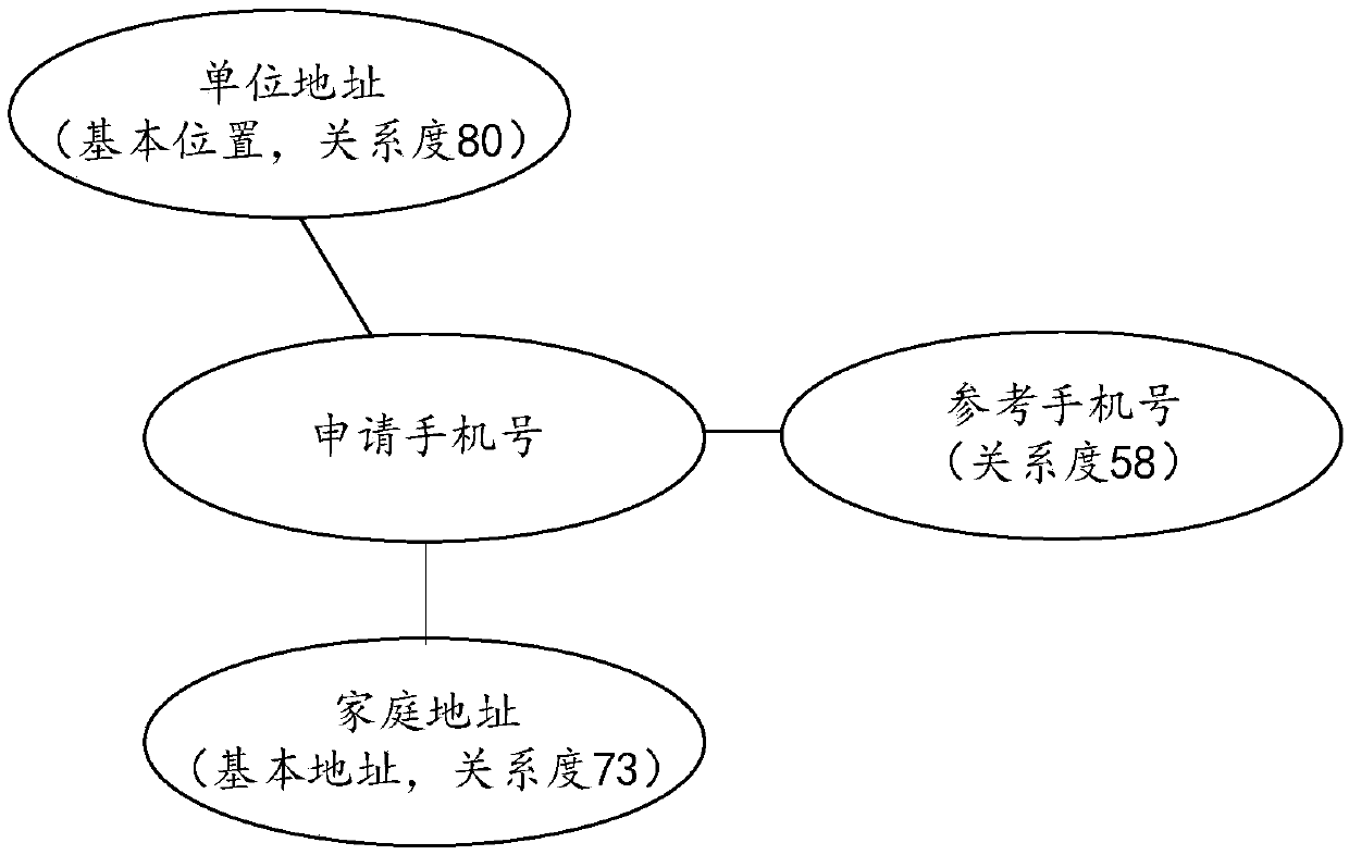 A risk analysis method and device of a mobile phone number, an apparatus and a readable storage medium