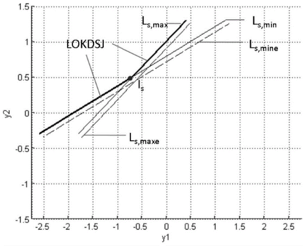 Design method of dynamic optimization control layer output constraints of dilute acetone rectification industry