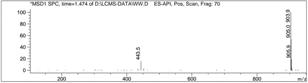 Macrolide benzoate compound and application thereof