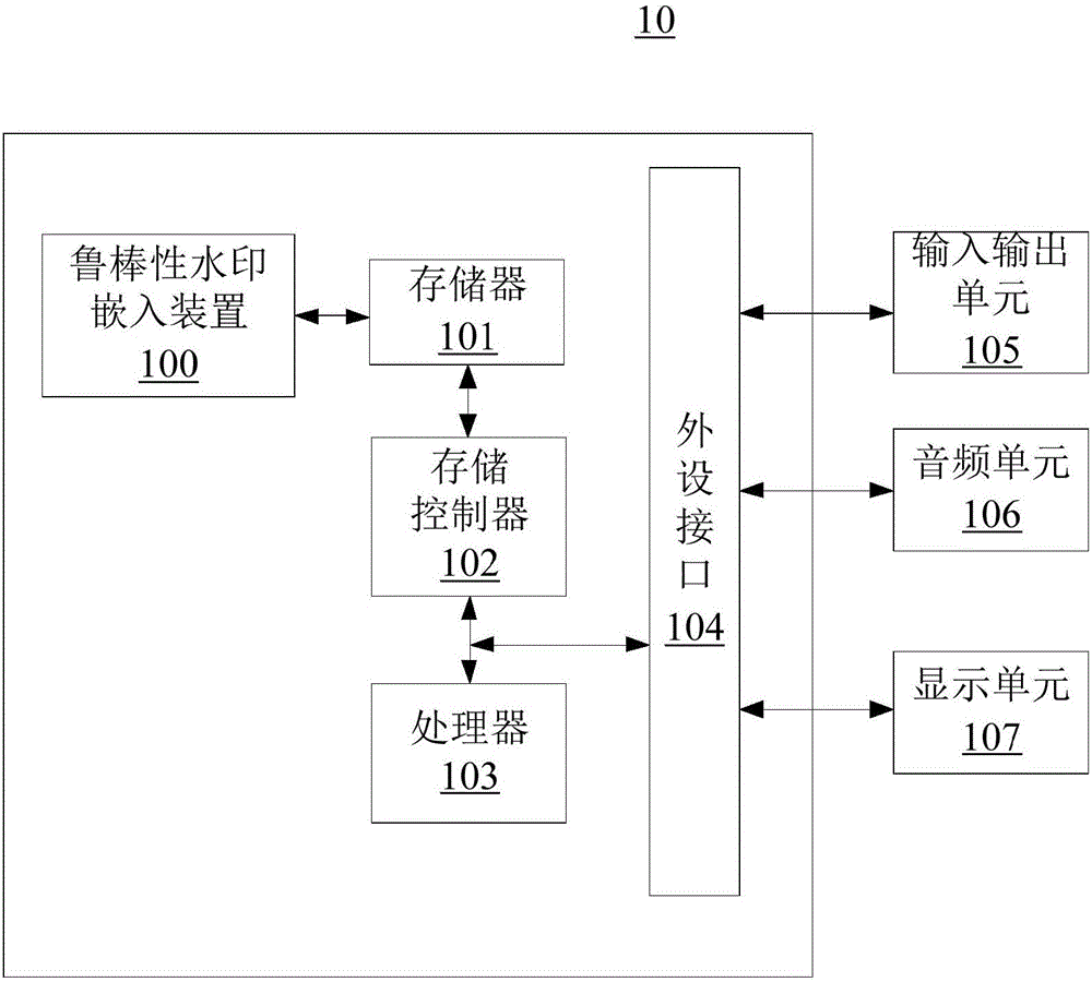 Robust watermark embedding and detection method and device