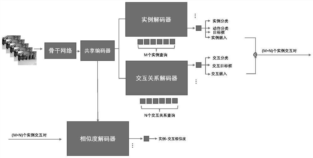 Human interaction behavior detection method based on self-attention mechanism