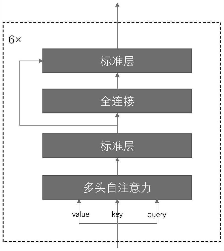 Human interaction behavior detection method based on self-attention mechanism