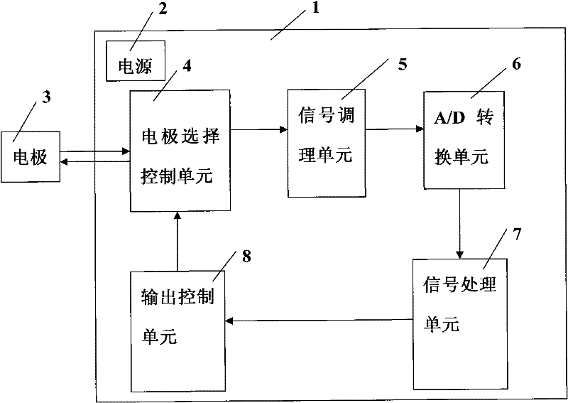 Feedback type nervous electrical stimulation system and feedback control method thereof