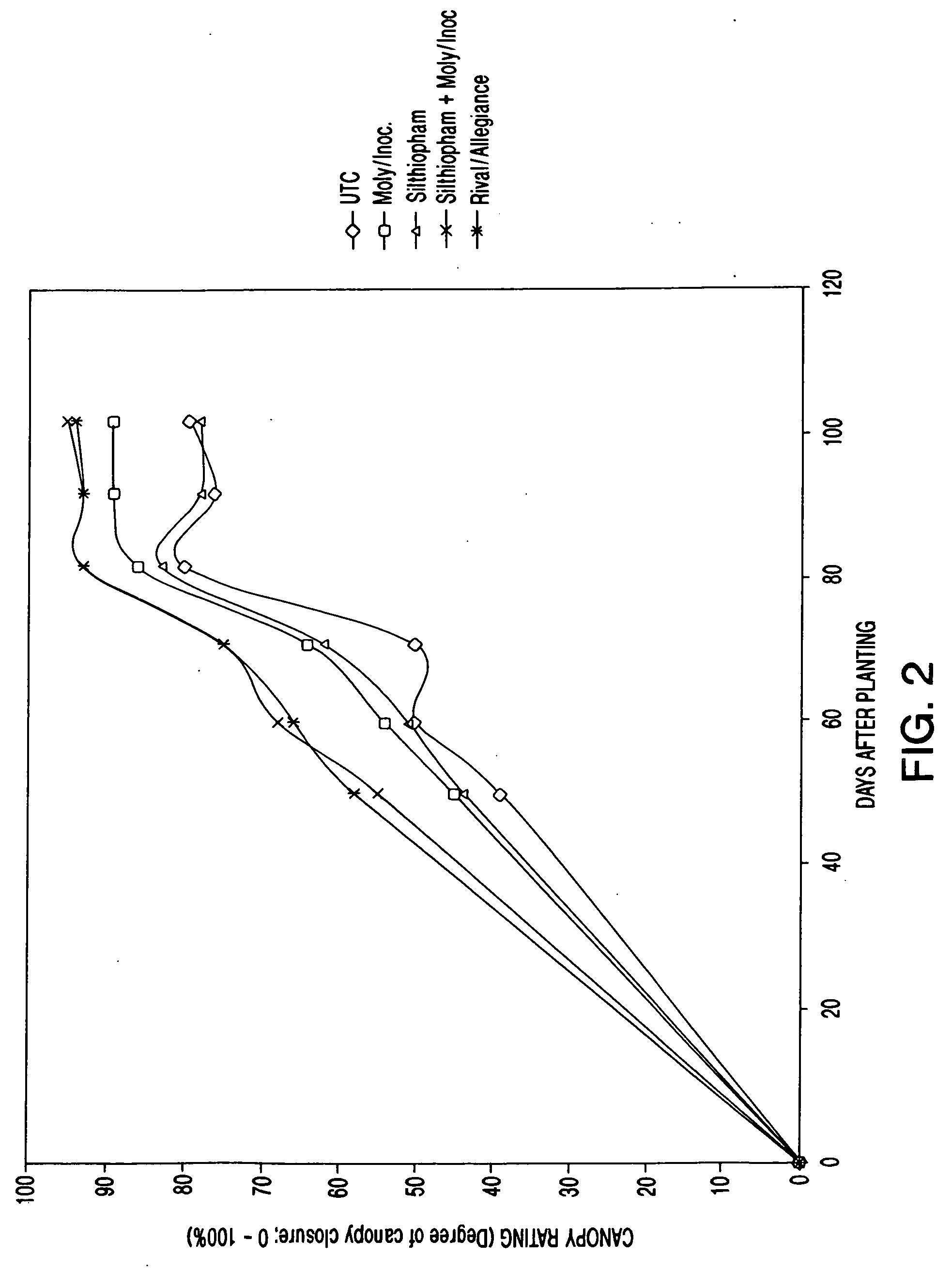 Method of improving yield and vigor of plants