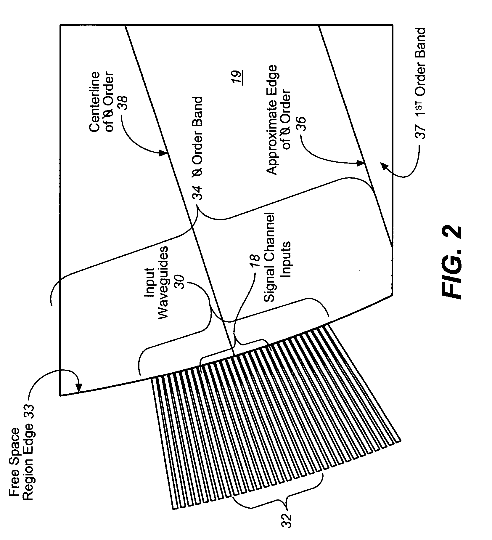 Tilted combiners/decombiners and photonic integrated circuit (PIC) employing the same