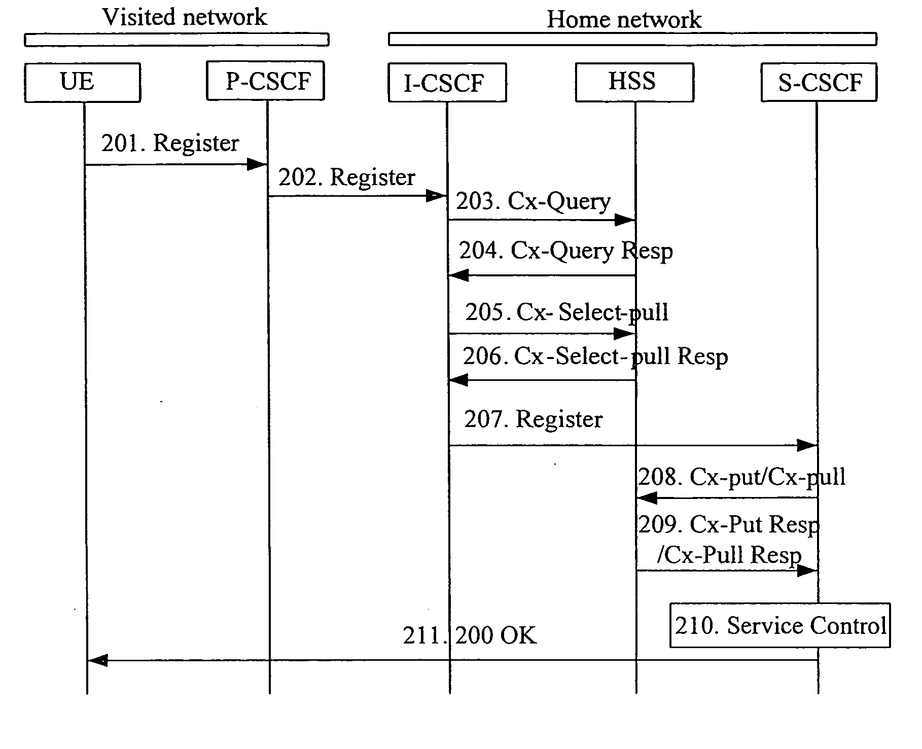 Method for reducing interface load of home subscriber server