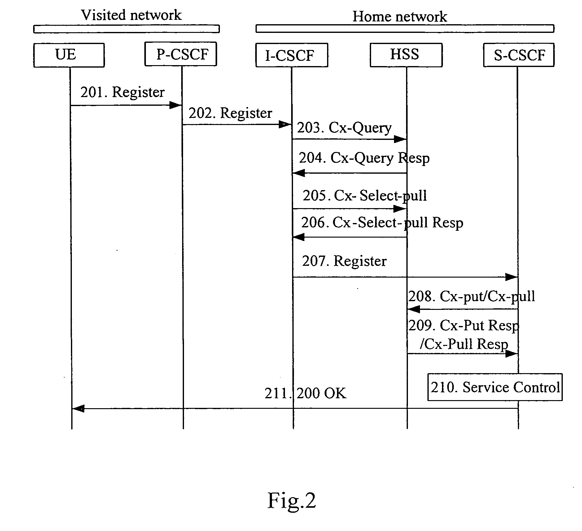 Method for reducing interface load of home subscriber server