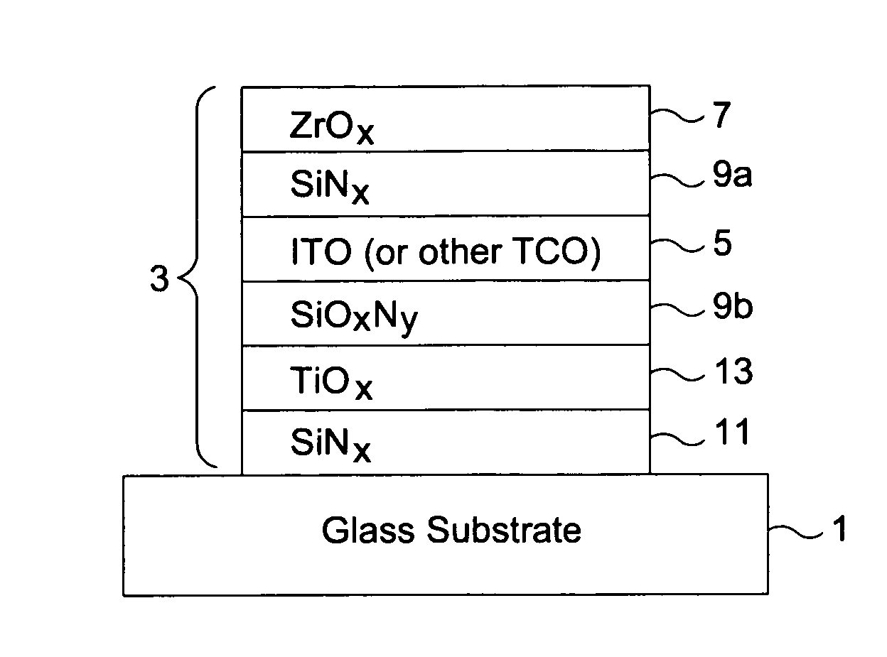 Articles including anticondensation coatings and/or methods of making the same