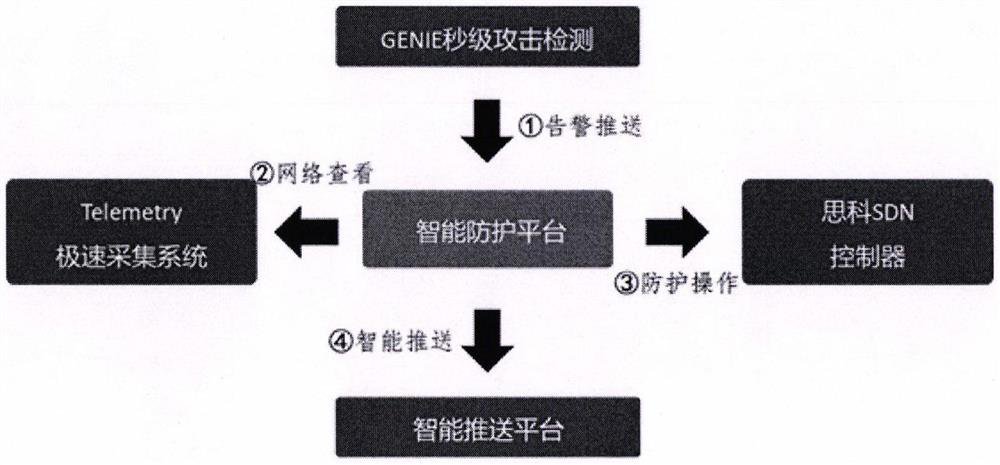 DDoS attack blocking judgment method and system