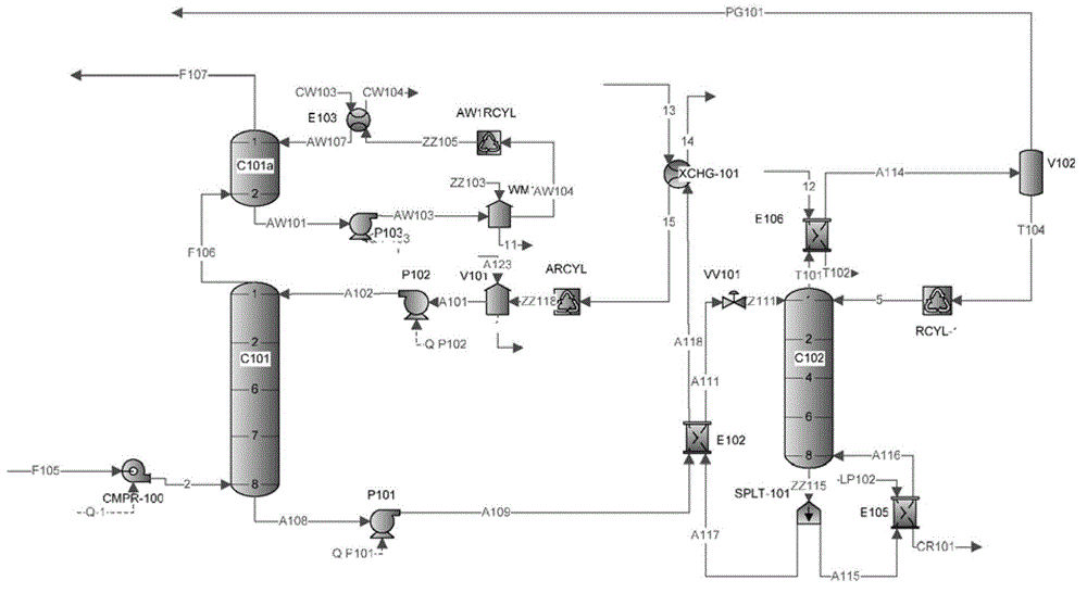 A method and integrated system for removing a target gas component from a source gas