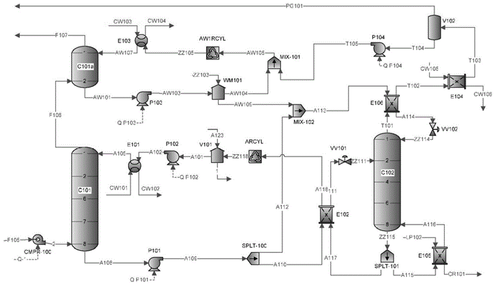 A method and integrated system for removing a target gas component from a source gas