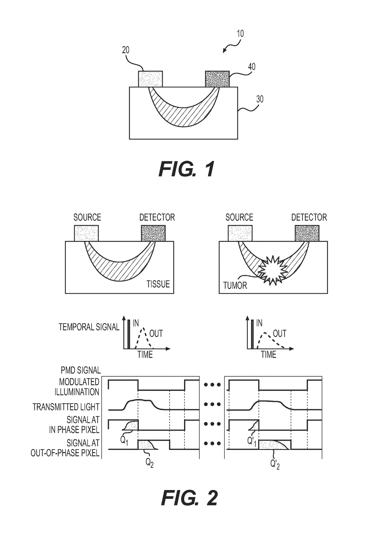 Continuous monitoring of tumor hypoxia using near-infrared spectroscopy and tomography with a photonic mixer device