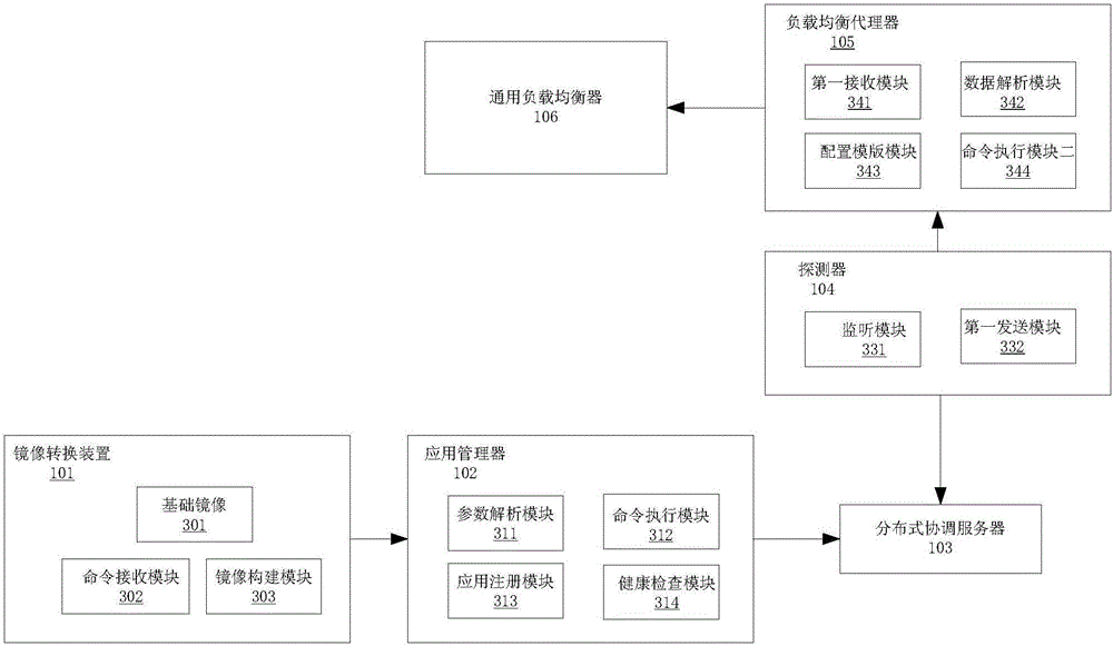 Device and method for balancing active load of Docker container