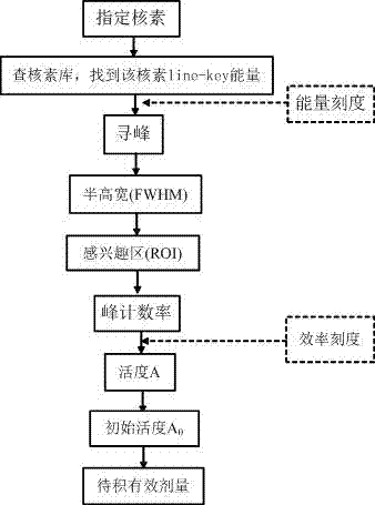 Portable lung counting device