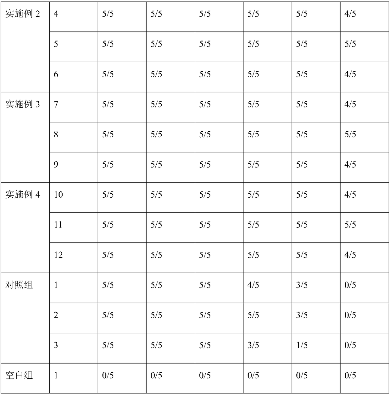 Rapid and efficient preparation method of porcine type a Clostridium perfringens inactivated vaccine