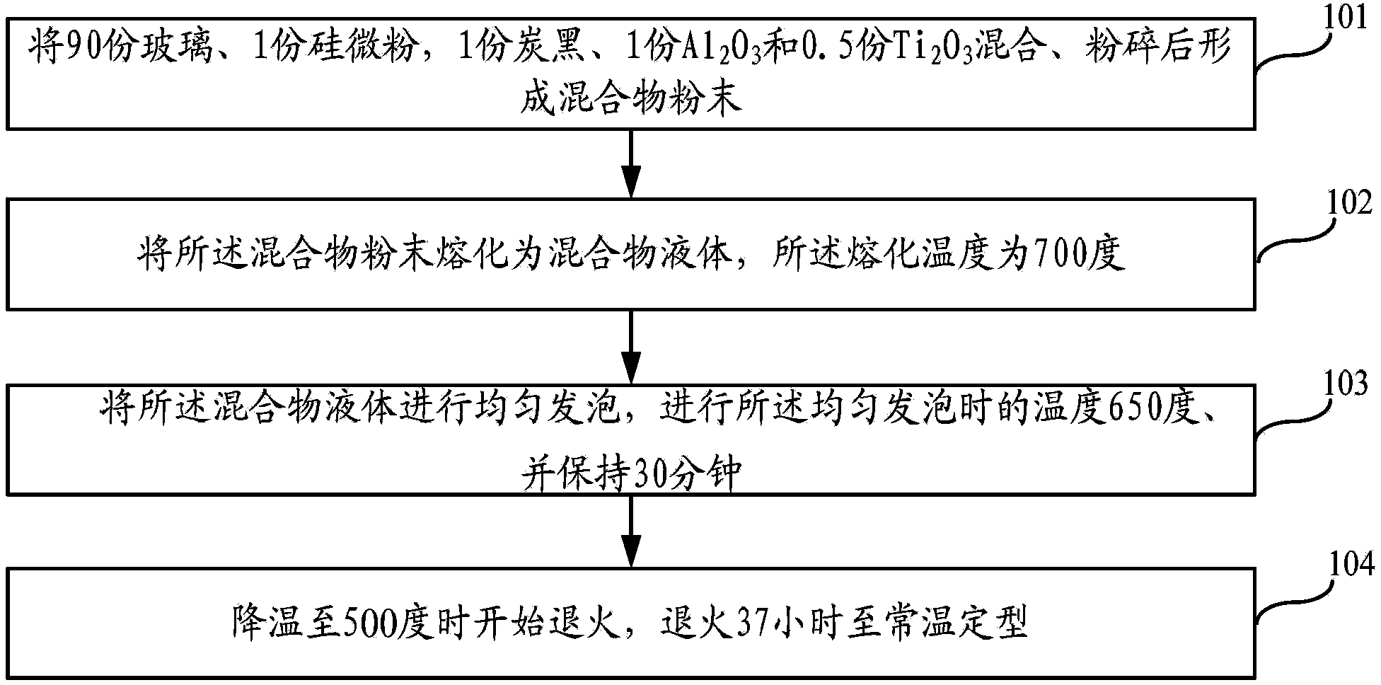 Foam glass and production method thereof