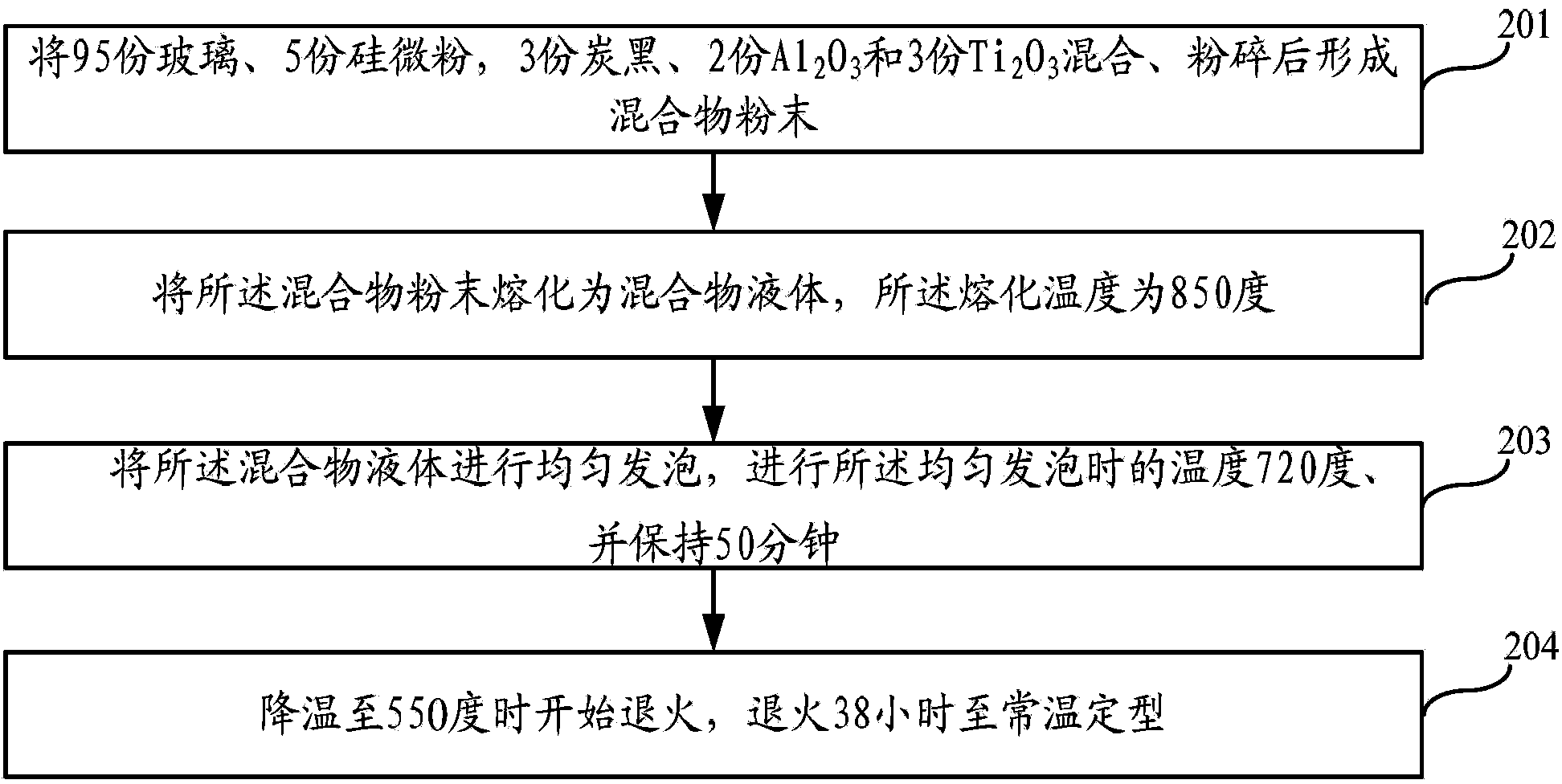 Foam glass and production method thereof